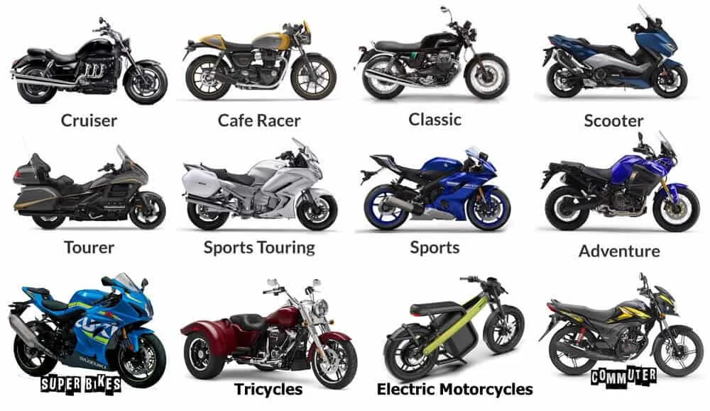 How Much Does a Motorcycle Cost